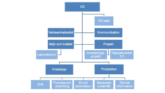 Förvaltning